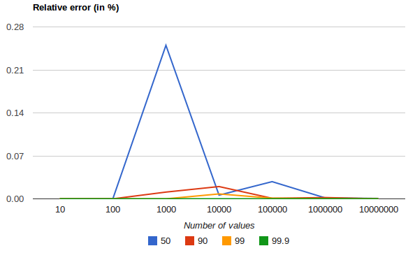 [percentiles_error.png]