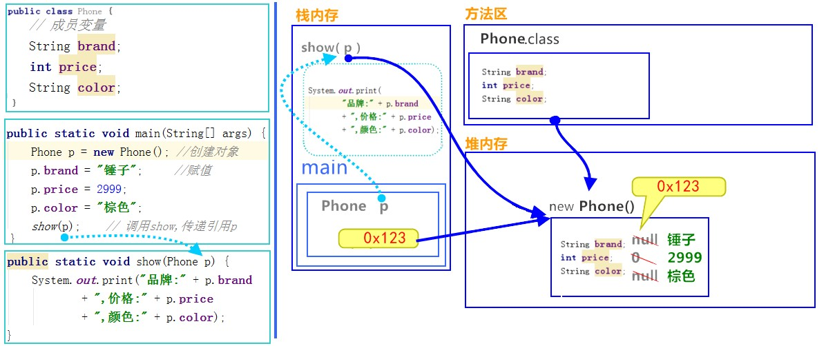 [一个引用，作为参数传递到方法中内存图.png]