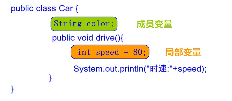 [成员变量和局部变量区别.png]