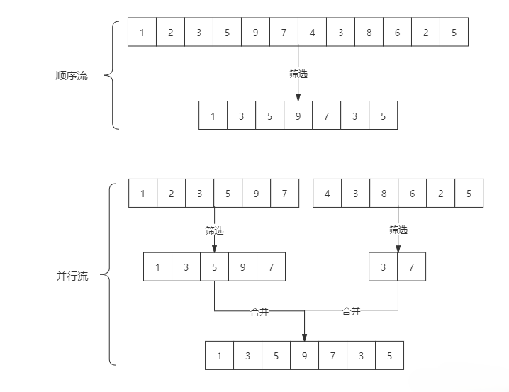 Java Stream 流