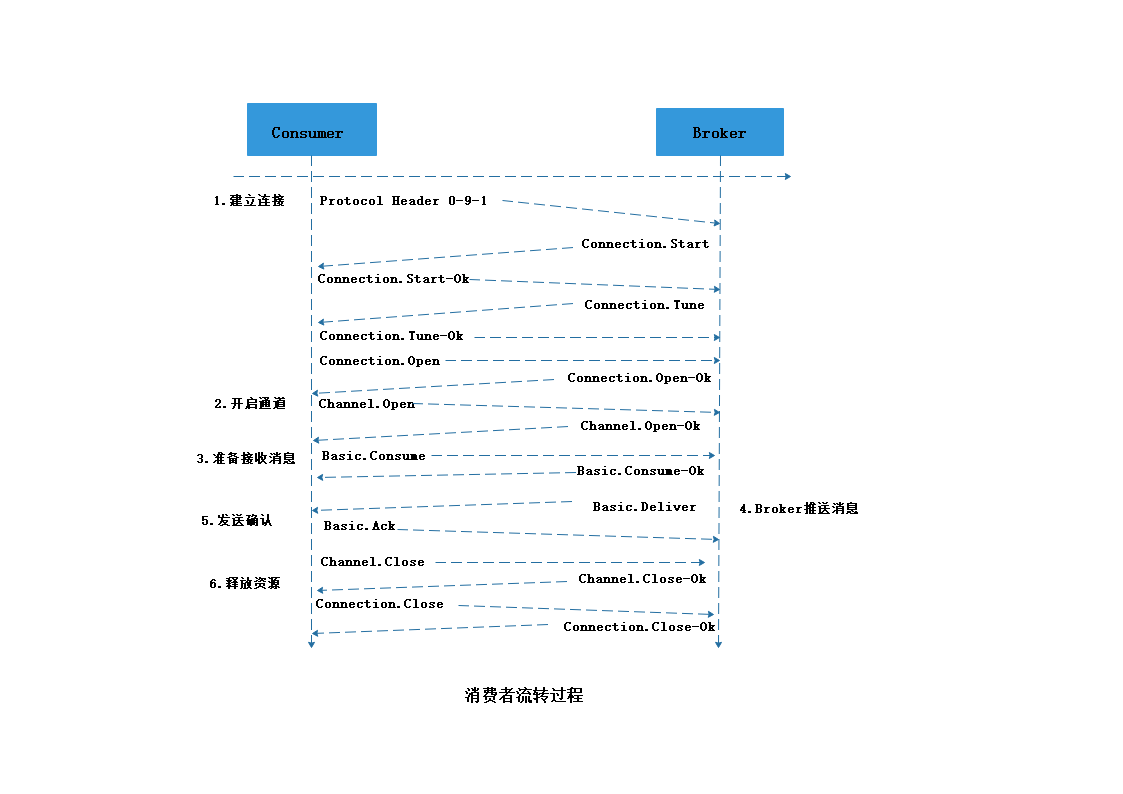 [消费者流转过程图.png]